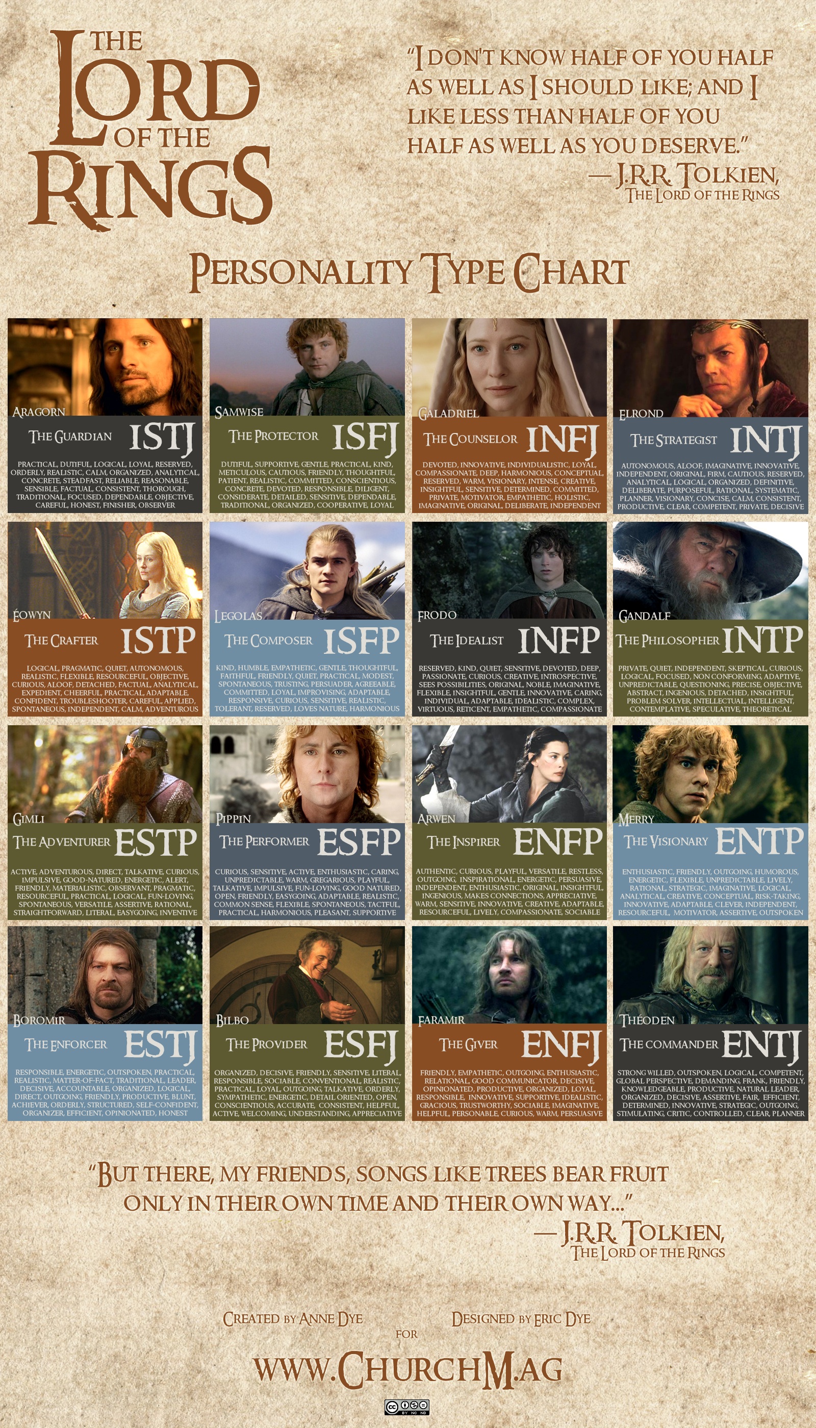 The Book Addict's Guide to MBTI: – Page 2 – Literary, Historical &  Fictional MBTI