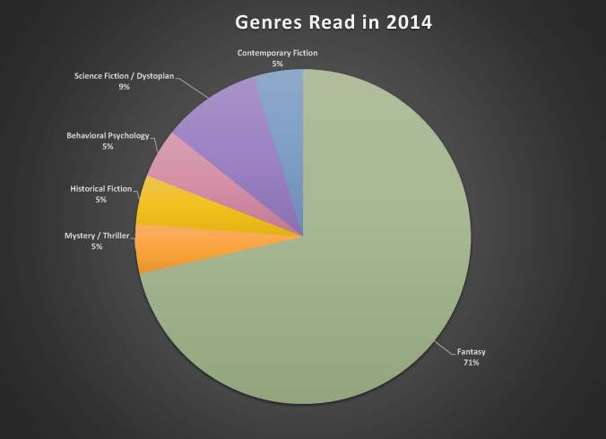 Reading Stats 2014 all_Page_1