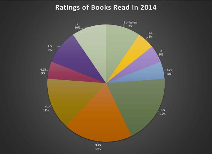 Reading Stats 2014 all_Page_6